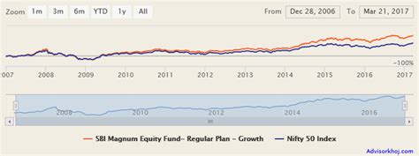 magnum statistic|The Magnum Group of Hedge Funds.